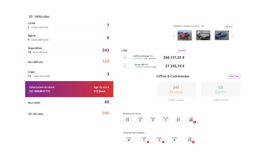 Logiciel VO B2B Spider VO: Gérer, Vendre, Optimiser votre Parc
